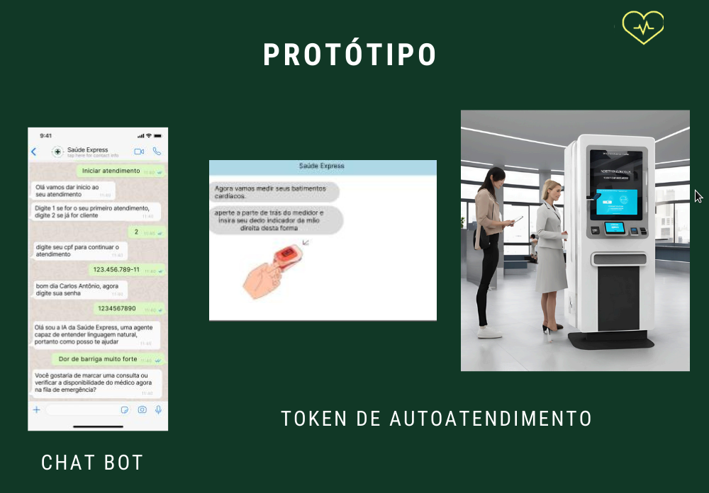 Imagem de protótipo de atendimento pelo aplicativo e token